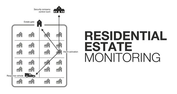 Residential Estate Monitoring